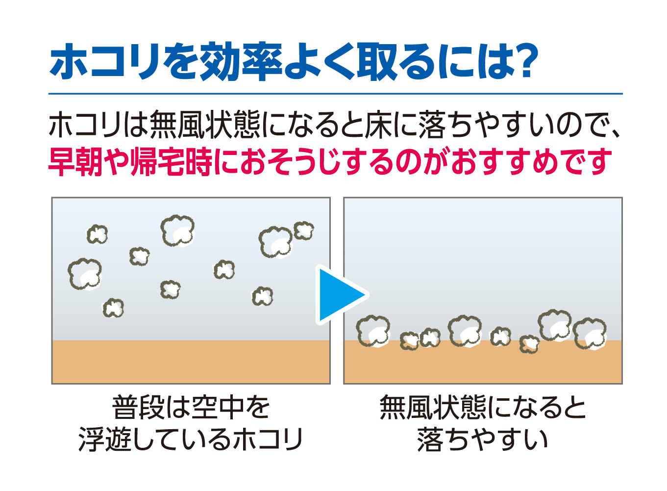 ホコリを効率良く取るには？