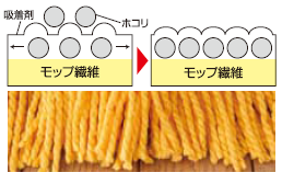 吸着剤について